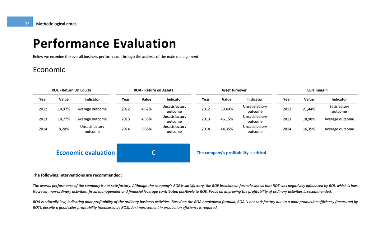 Software Financial Statement Analysis GAAP and IFRS - Performance Evaluation - Economic