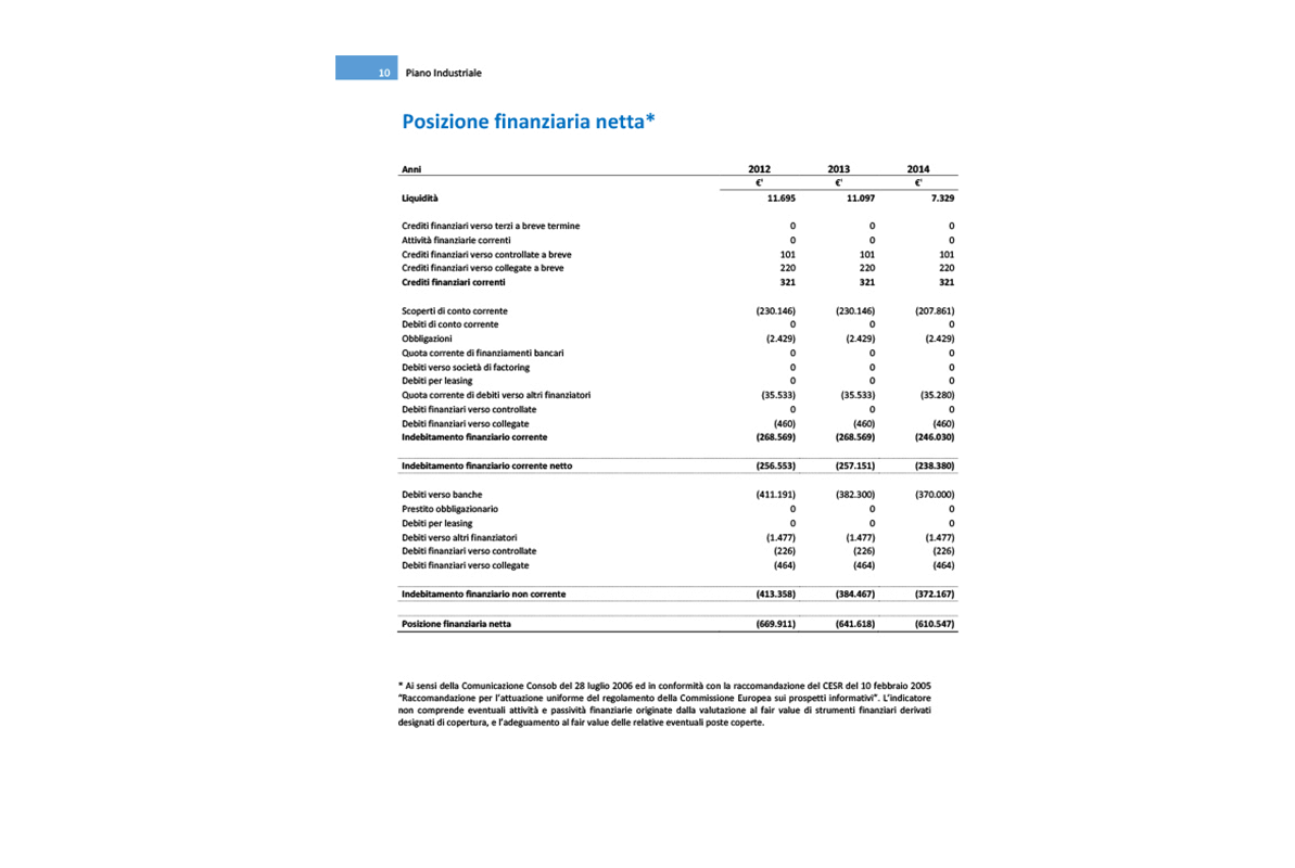 Software Piano Industriale Procedure Concorsuali - Posizione Finanziaria Netta