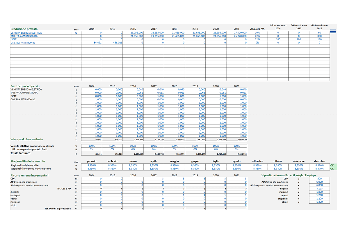Software Piano Project Financing - Produzione prevista