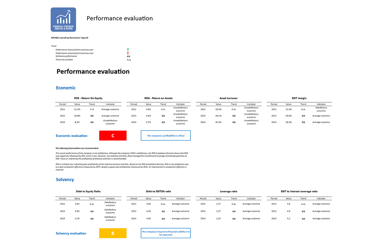 Software Financial Statement Analysis GAAP and IFRS - Performance evaluation