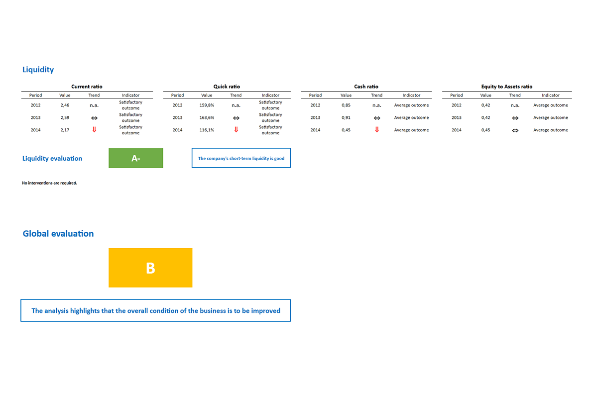Software Financial Statement Analysis GAAP and IFRS - Liquidity