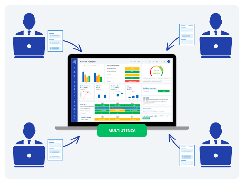 Accesso ai progetti in contemporanea Cloud Finance Enterprise - Accesso ai progetti in contemporanea