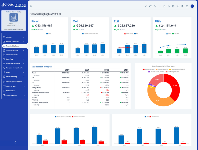 Personalizzazione dei software Cloud Finance Enterprise - personalizzazione software