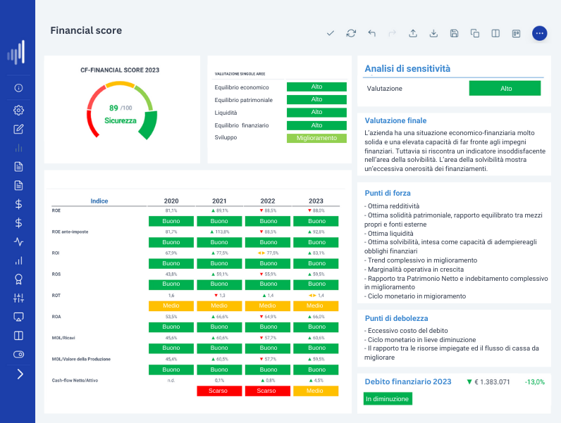 Rating Cloud Finance proprietario Cloud Finance Enterprise - Rating Cloud Finance proprietario