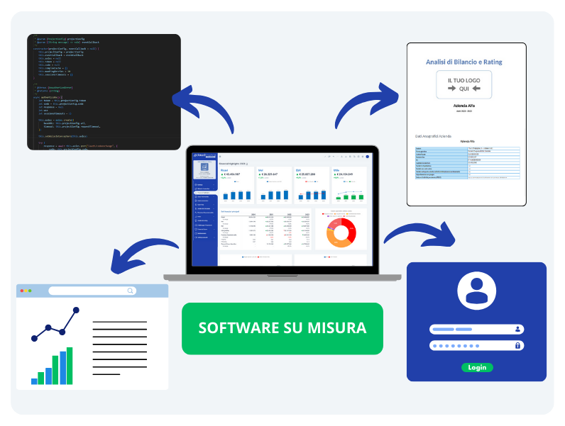 Software su misura Cloud Finance Enterprise - software su misura