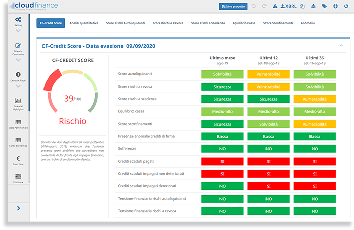 cf-credit-score Report Centrale Rischi e Analisi di Bilancio - CF credit score