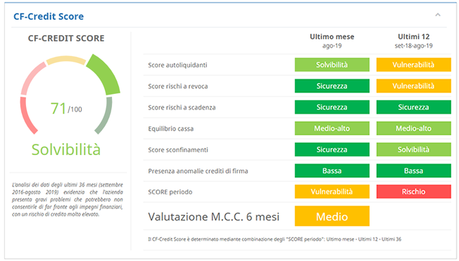 cf-score-home-2 Report Centrale Rischi e Analisi di Bilancio - Analisi andamentale CR e Score merito creditizio