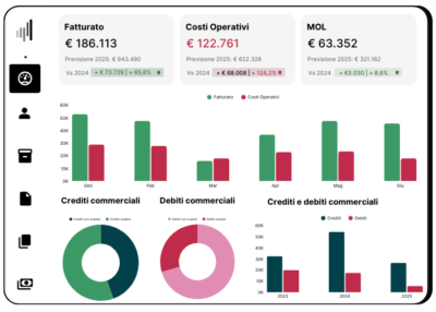 cloudfinance_piattaforma_bpilot Cloud Finance fintech italiana - Dasbhoard BPilot Gestionale Aziendale con IA