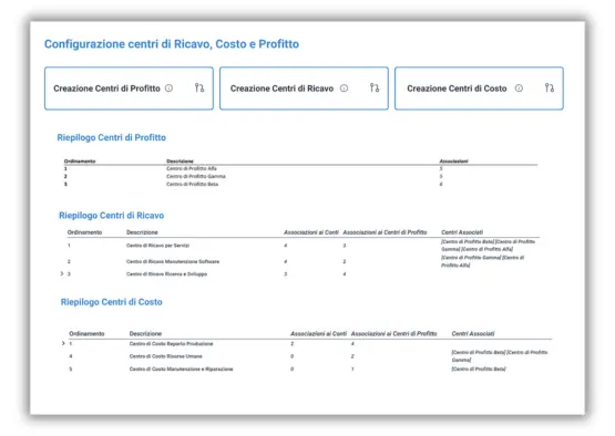Software Controllo di Gestione - Configurazione dei centri di ricavo, costo e profitto