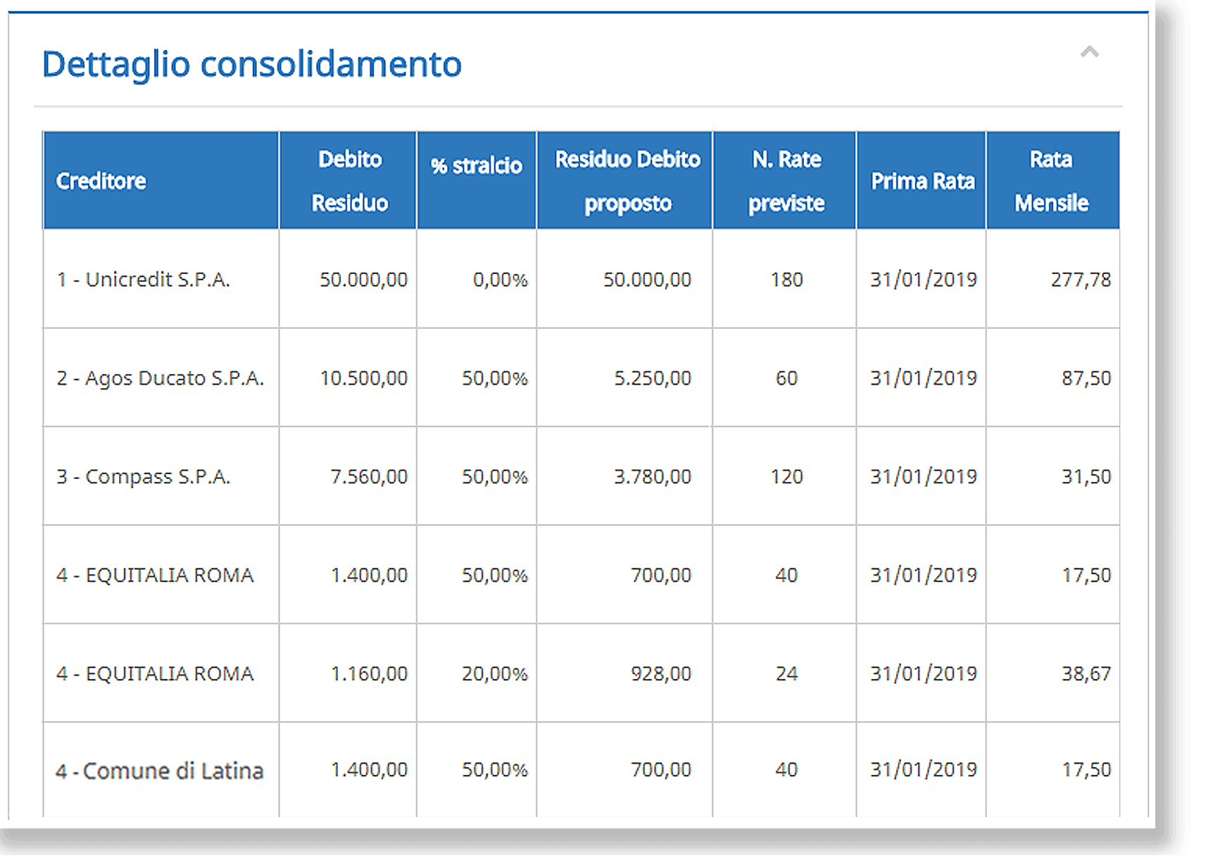 consolidamento-debiti Software Ristrutturazione dei debiti del consumatore - consolidamento debiti
