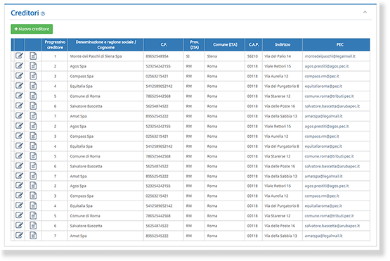 creditori Software Concordato minore - Creditori