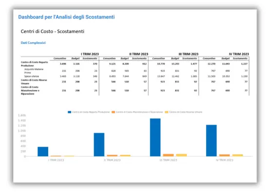 Software Controllo di Gestione - Dashboard per l'analisi degli scostamenti