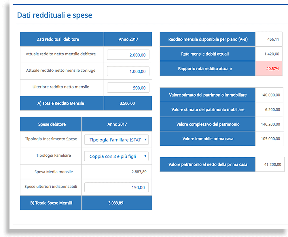 dati-reddituali-spese Software Ristrutturazione dei debiti del consumatore - dati redditurali