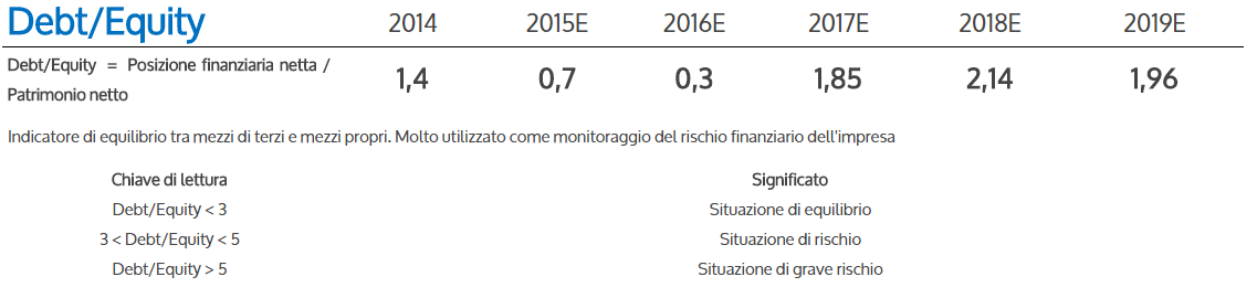 Software Business Plan Start Up - Indice di bilancio commentato