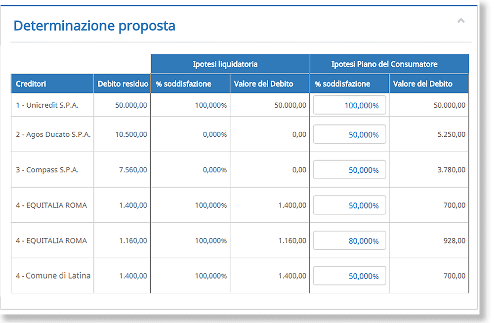 determinazione-proposta Software Ristrutturazione dei debiti del consumatore - determinazione proposta