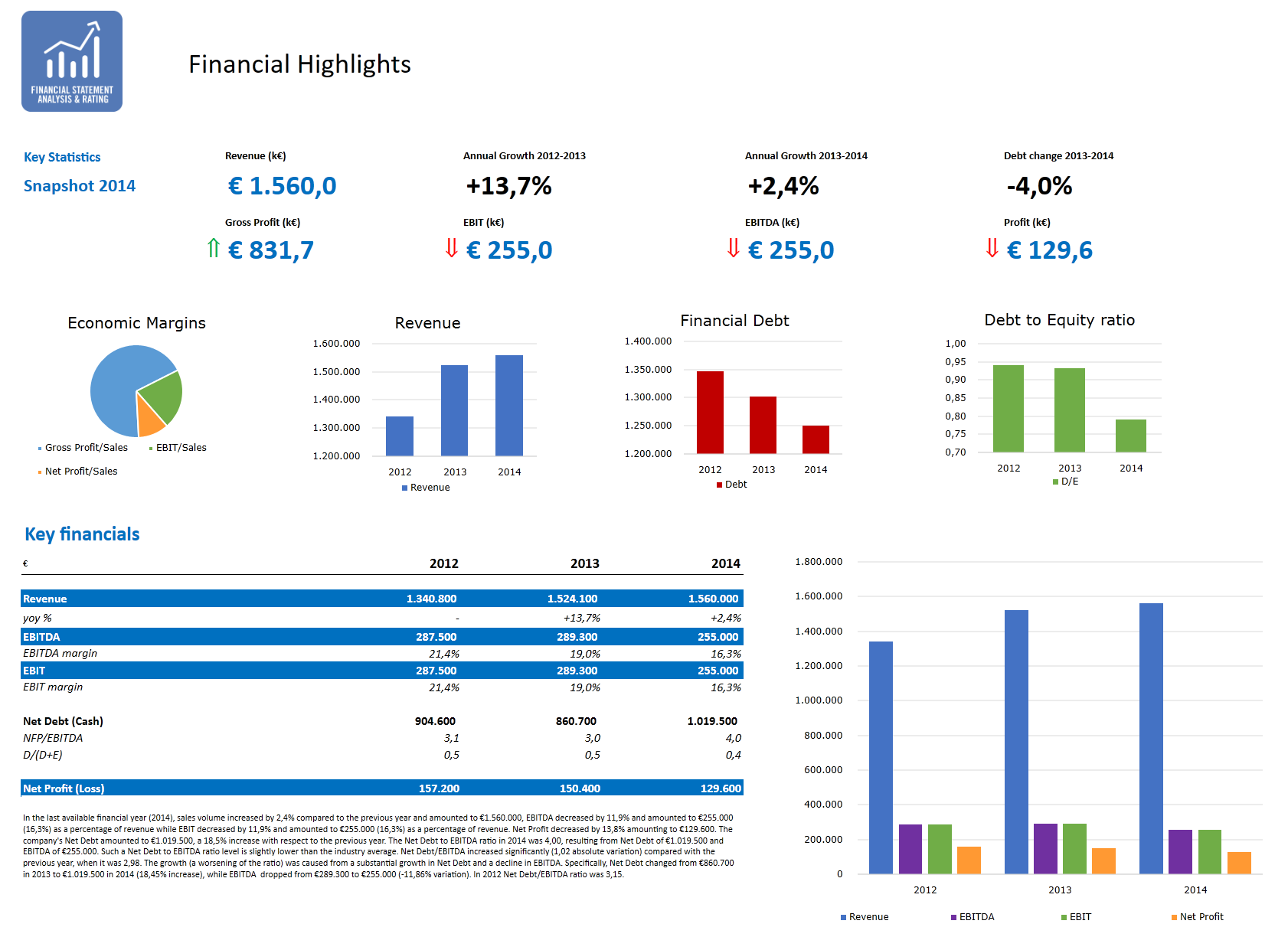 Financial Highlights