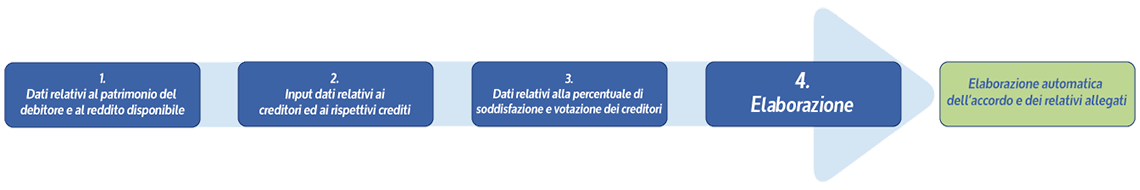 freccia_accordo Software Concordato minore - Semplice da utilizzare