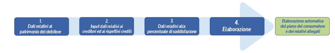 freccia_piano_consumatore_old Software Ristrutturazione dei debiti del consumatore - Come si utilizza