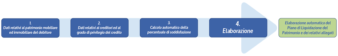 freccia_piano_di_liquidazione Software Liquidazione Controllata - Semplice da utilizzare