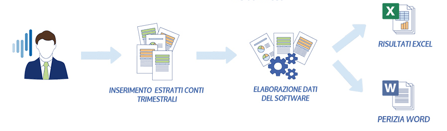 grafico_trimestrale Software Anatocismo e Usura Trimestrale - Database interno dei tassi