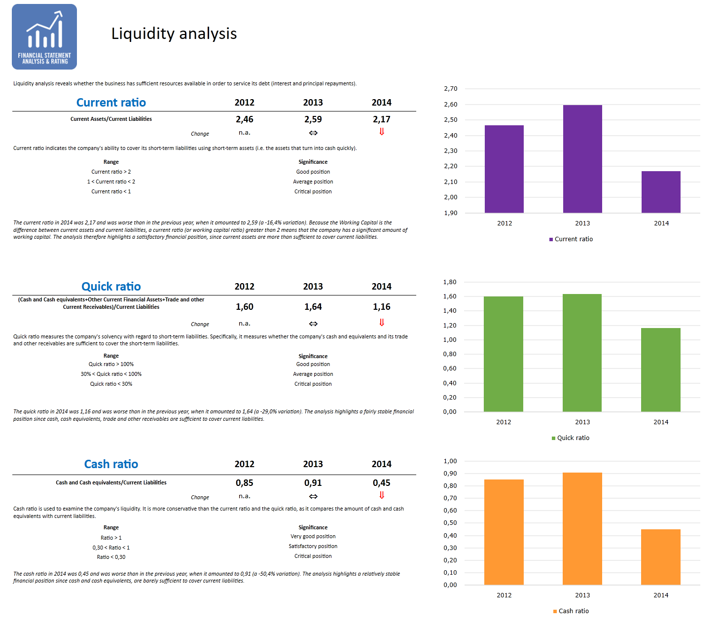 Liquidity analysis