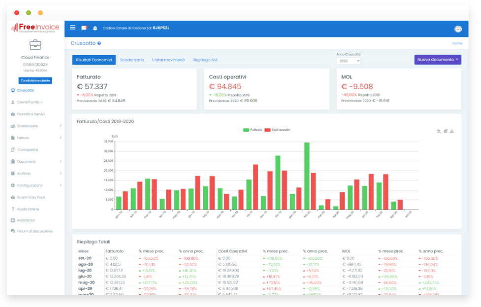 nuovo-cruscotto-free-invoice partner Stripe Cloud Finance - invio della fattura elettronica