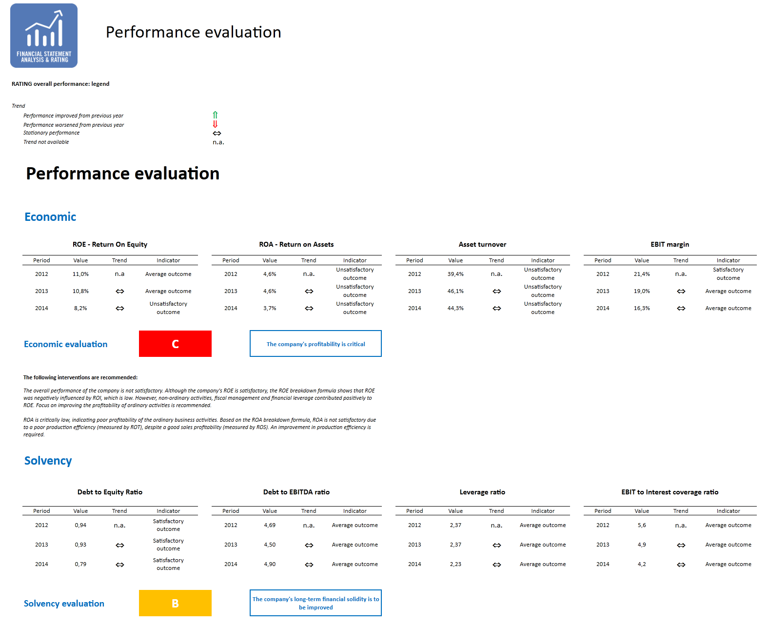Performance assessment