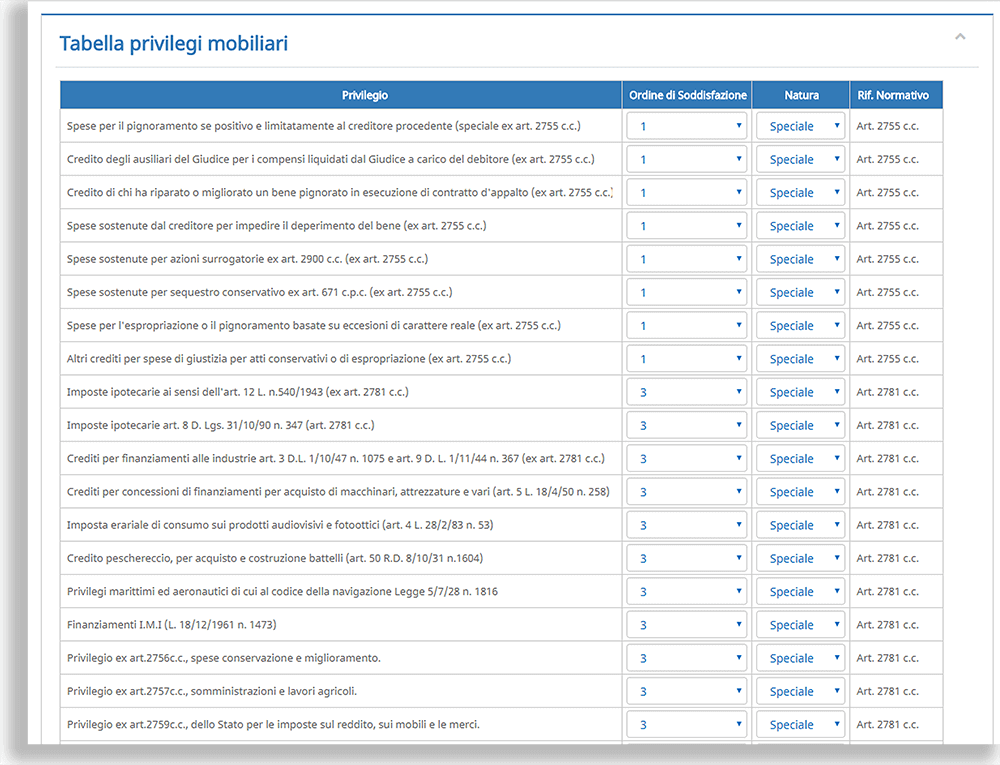 privilegi Software Ristrutturazione dei debiti del consumatore - privilegi