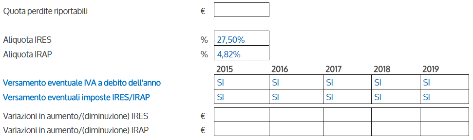 Software Piano Industriale Procedure Concorsuali - Quota perdite riportabili