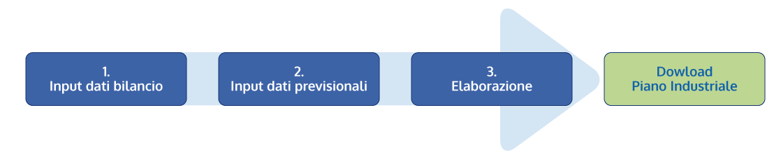 Software piano industriale business plan - input dati bilancio