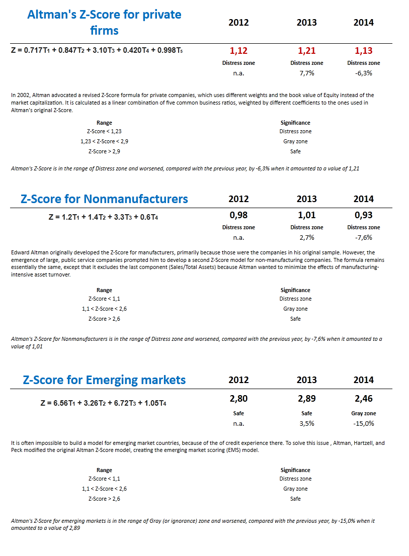 Damodaran