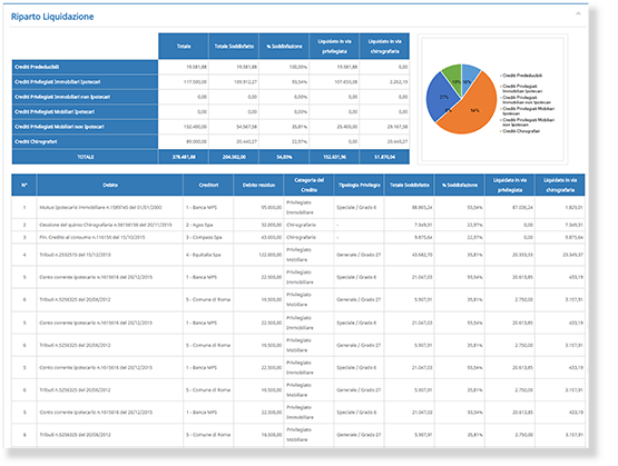 riparto-liquidazione Software Liquidazione Controllata - Riparto Liquidazione