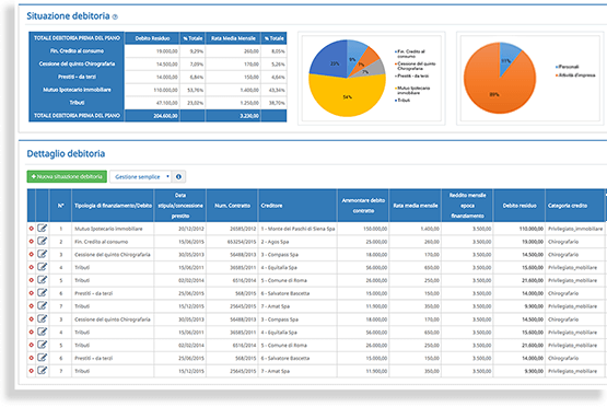 situazione-debitoria Software Liquidazione Controllata - Situazione Debitoria
