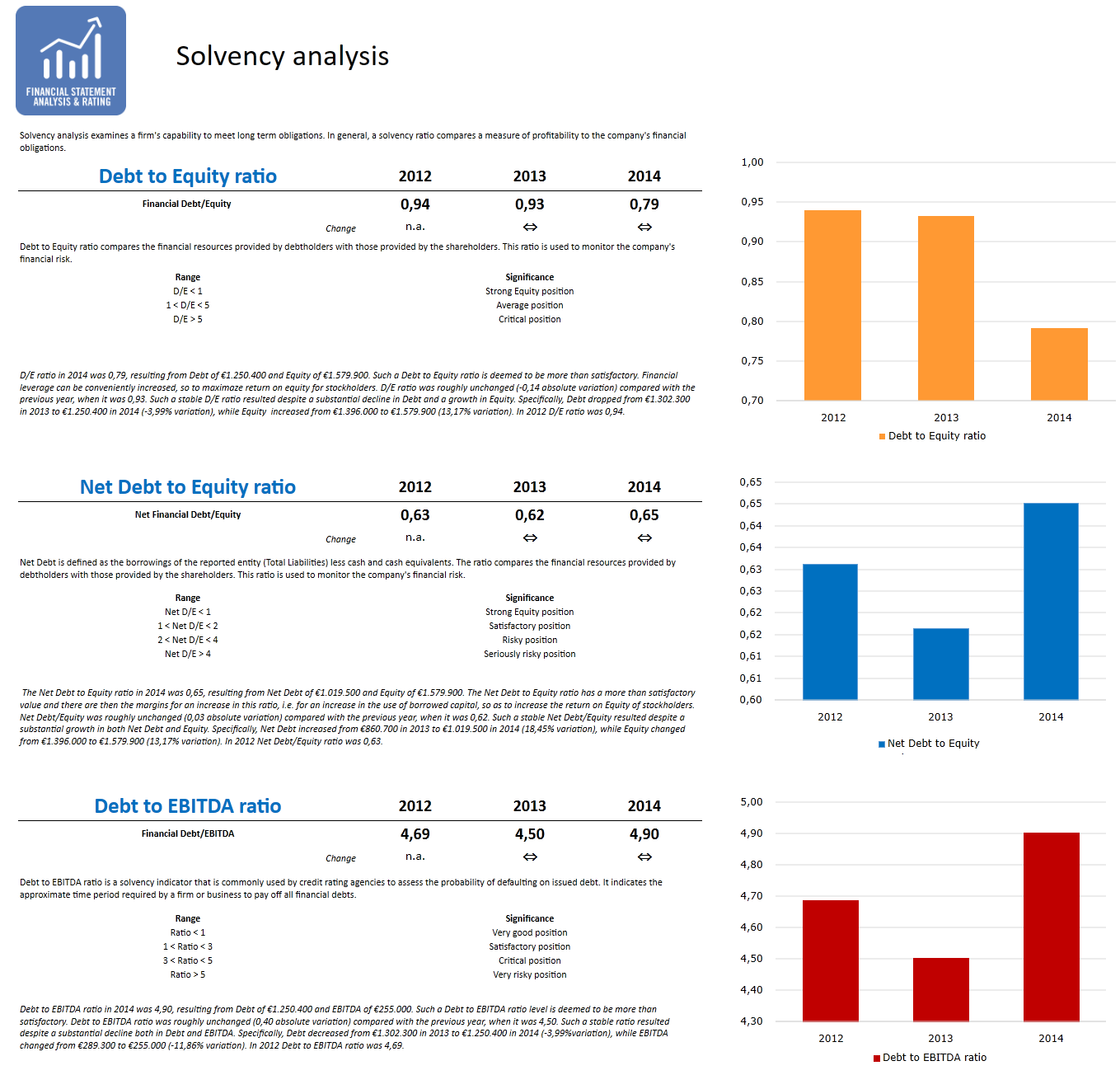 Solvency analysis