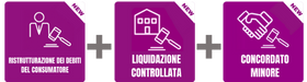 Pack Analisi e Valutazione Aziendale