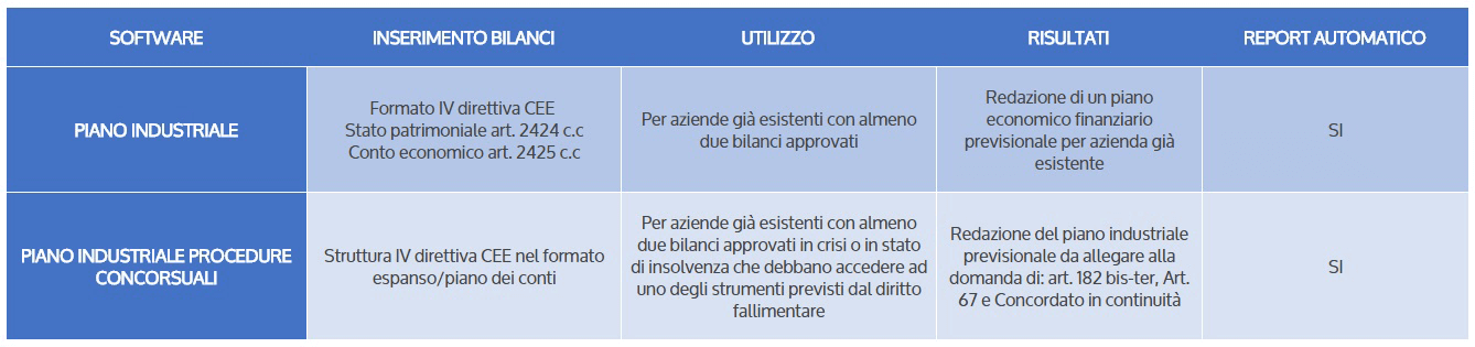 Software Piano Industriale Procedure Concorsuali - Differenze con il software Piano Industriale