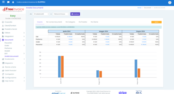 Software di Fatturazione Elettronica FreeInvoice - performance di vendita