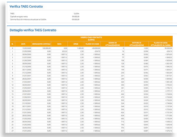 verifica-calcolo-teag Software Usura Mutui e Leasing - Calcolo del taeg dettagliato