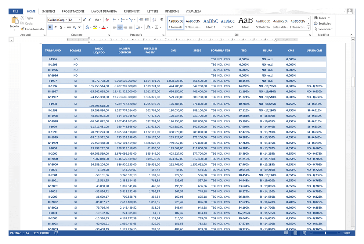 Perizia Econometrica Anatocismo e Usura - perizia
