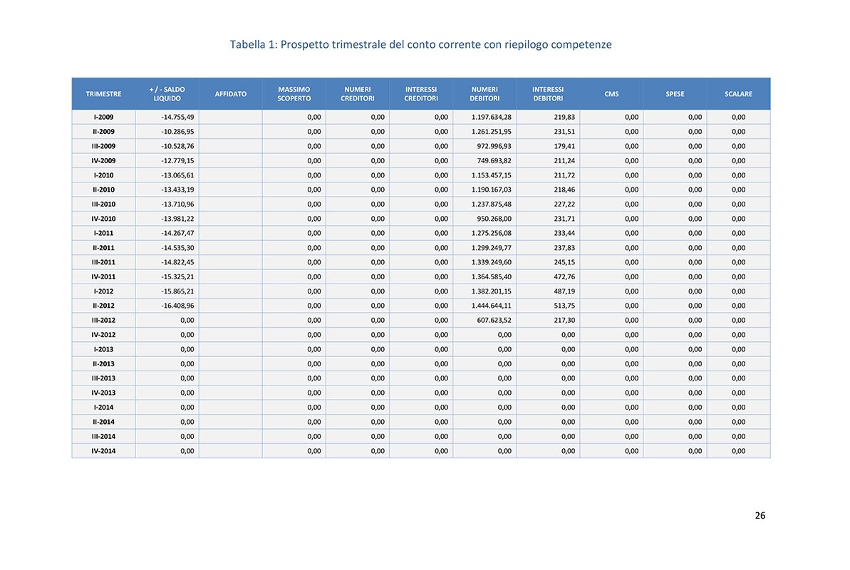 Fac Simile Piano del Consumatore - prospetto trimestrale del conto corrente con riepologo competenze