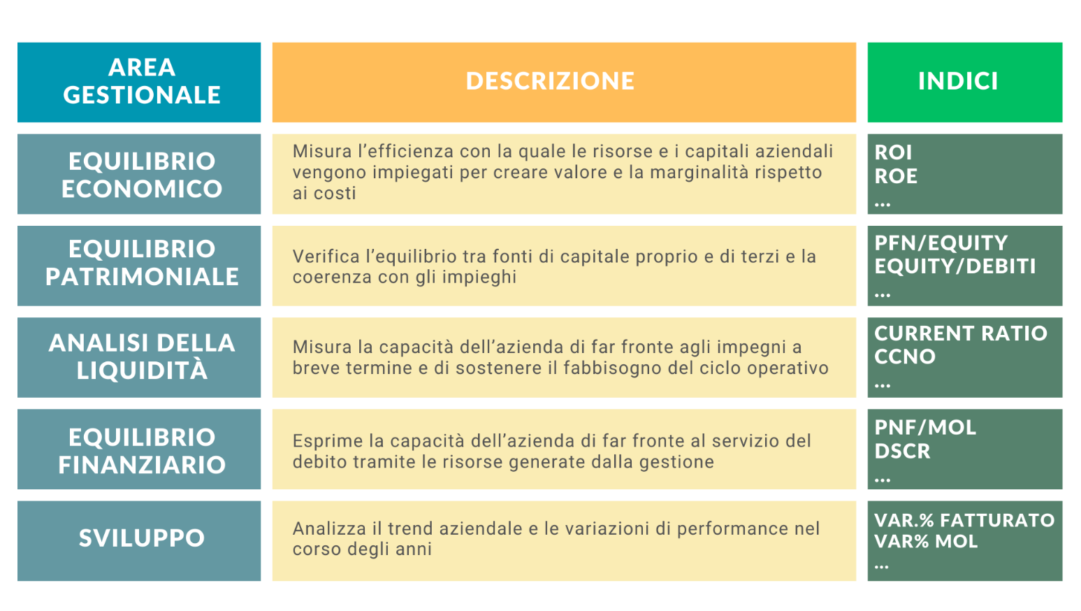 2- tab punteggio