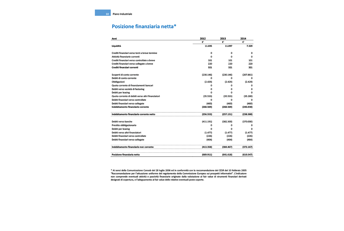 fac simile piano industriale accordo debiti - posizione finanziaria netta