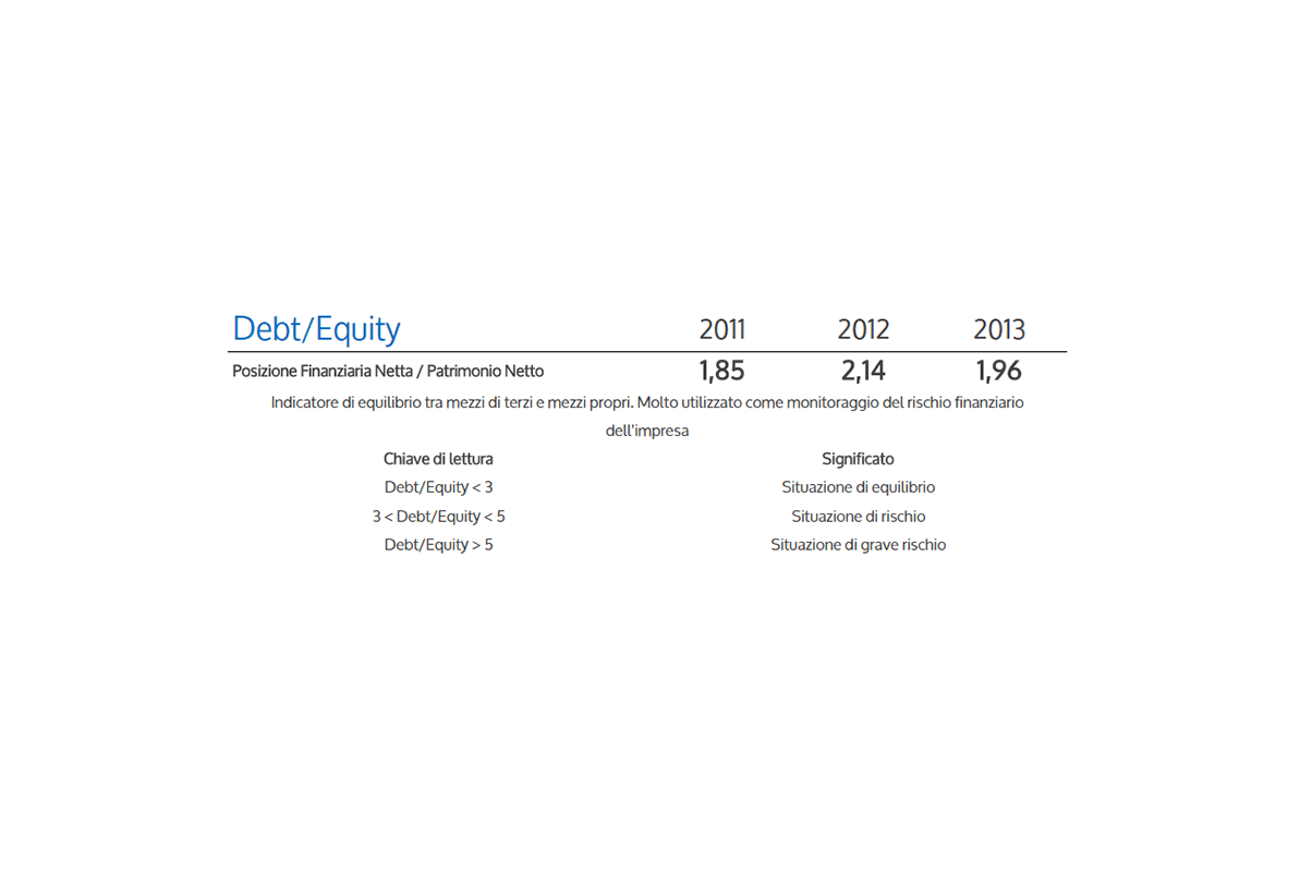 Report Analisi di Bilancio e Rating Debt equity