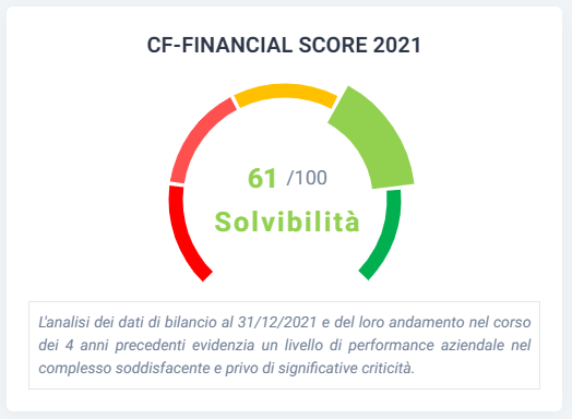 CloudFinance Score 5