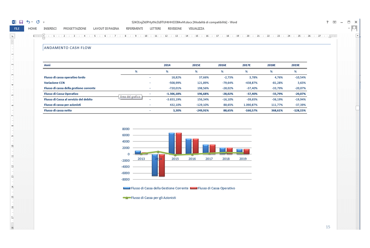 Fac Simile Piano Industriale - Andamento Cash Flow