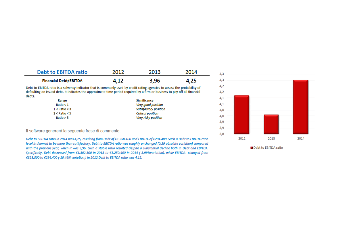 Report Analisi di Bilancio e Rating - debt to ebitda ratio