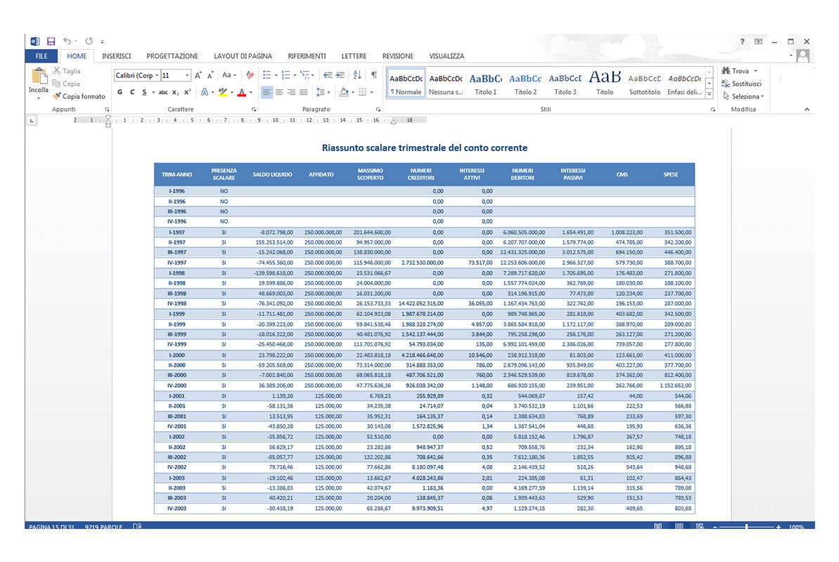 Perizia Econometrica Anatocismo e Usura - riassunto scalare trimestrale del conto corrente