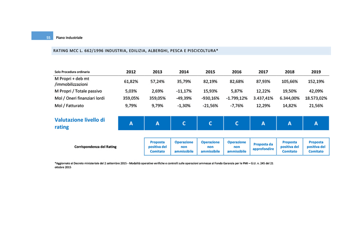 fac simile piano industriale accordo debiti rating mcc