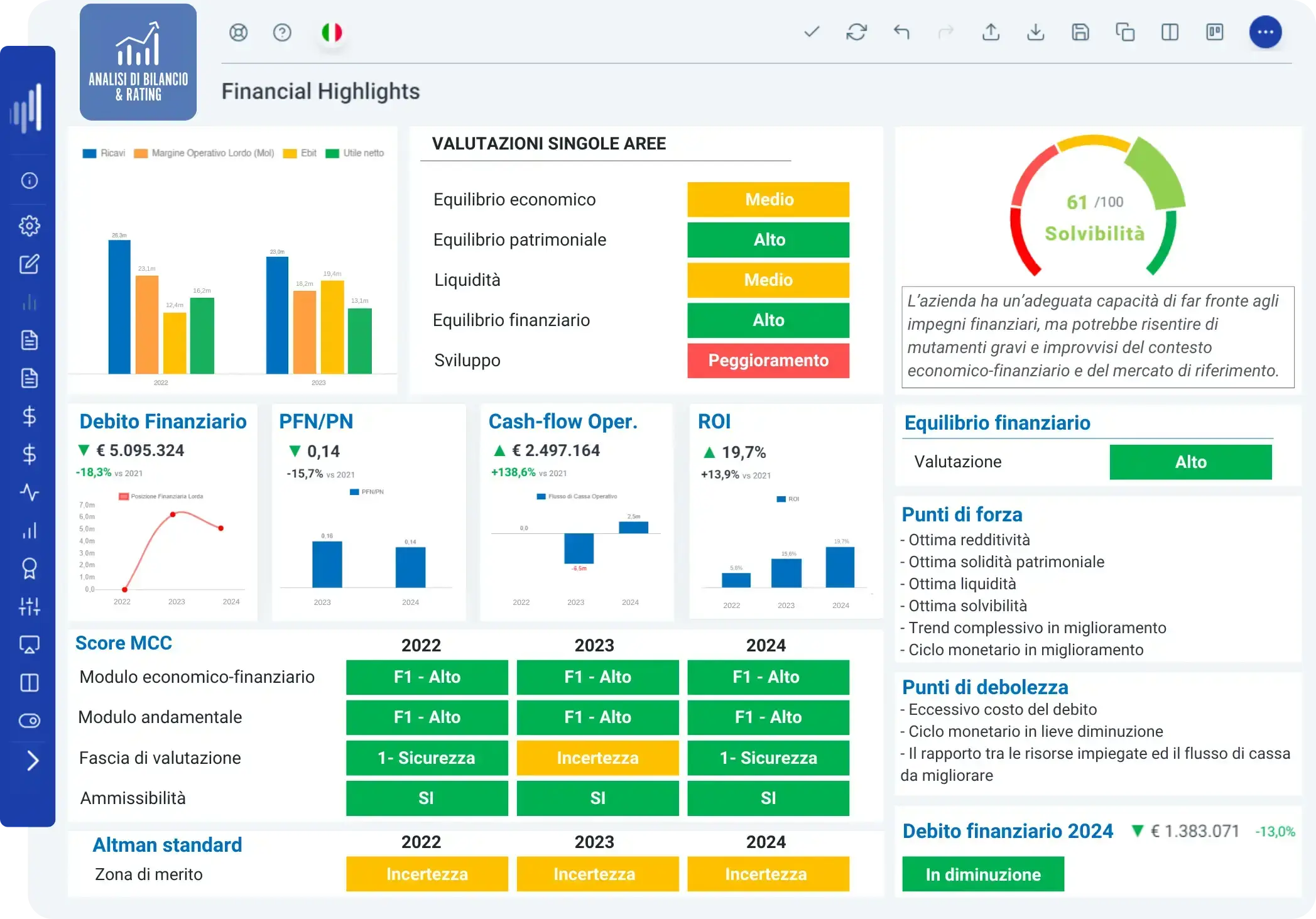 Cloud Finance - Dashboard financial highlight software Analisi di Bilancio & Rating