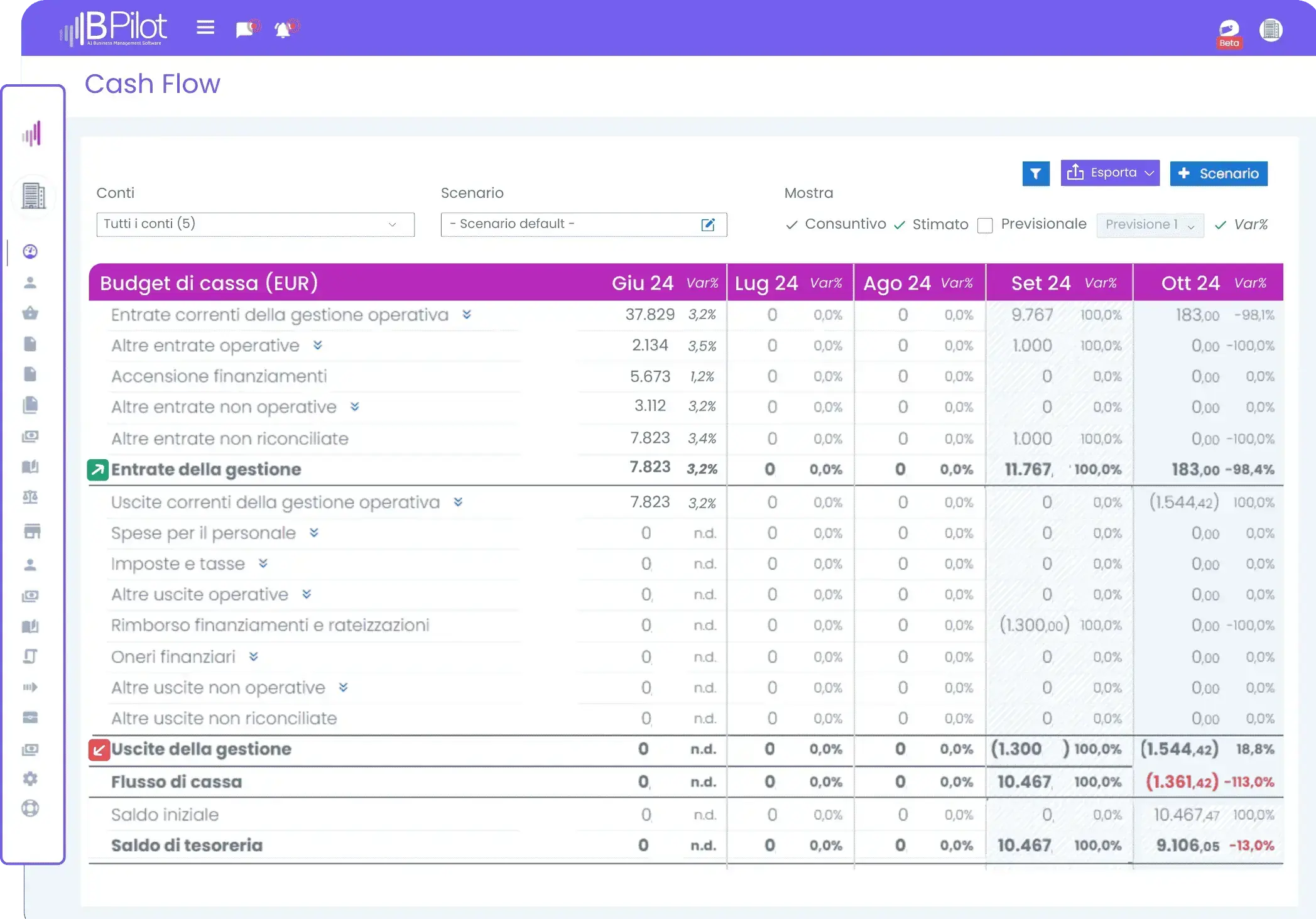 Cloud Finance - Dashboard BPilot gestionale aziendale con ia integrata - Cash flow